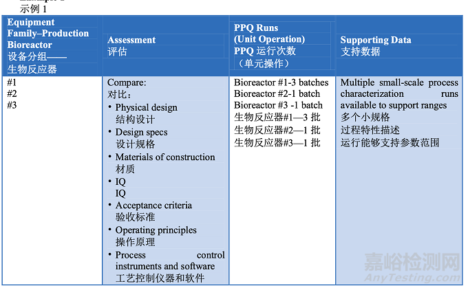 PDA TR60：工艺验证第2阶段 - 工艺确认