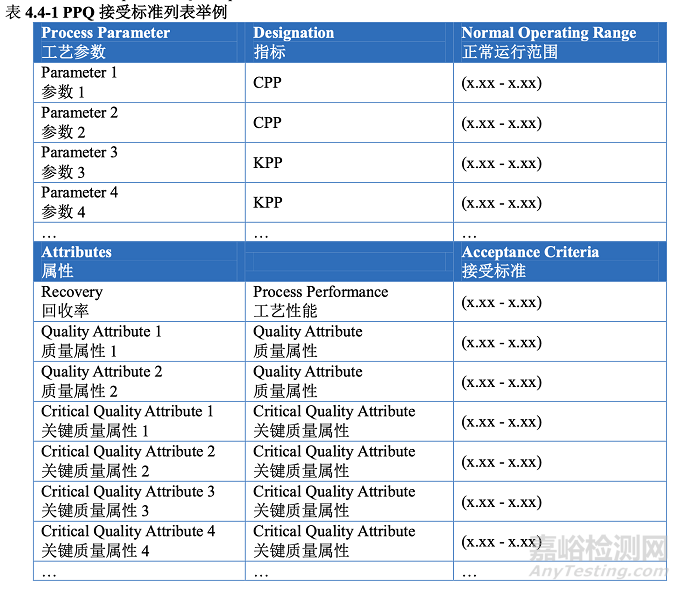 PDA TR60：工艺验证第2阶段 - 工艺确认