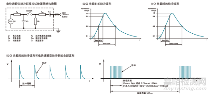 EFT的频谱测量与通用诊断分析方法