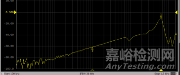 EFT的频谱测量与通用诊断分析方法