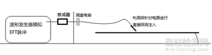 EFT的频谱测量与通用诊断分析方法
