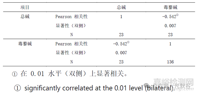 基于国家药品抽检的风湿定胶囊质量评价