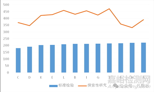 基于国家药品抽检的风湿定胶囊质量评价
