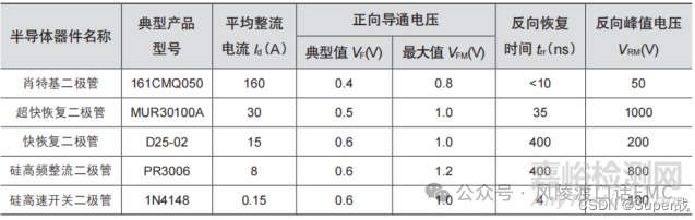 二极管选型技巧