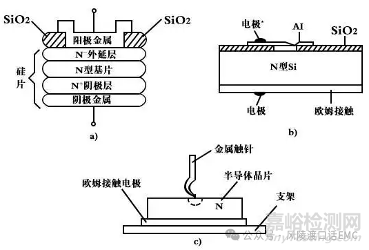 二极管选型技巧