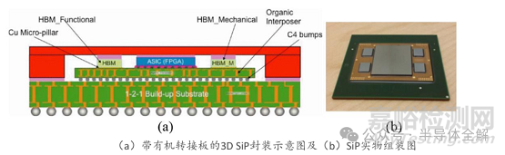 2.5D及3D封装转接板(RDL)研发技术