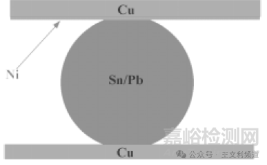 二次回流焊接造成的BGA焊点开裂失效分析案例