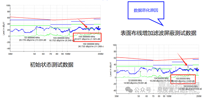 图8：EMMC芯片表层时钟信号使用铜箔屏蔽