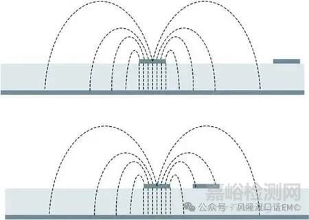 图8：EMMC芯片表层时钟信号使用铜箔屏蔽