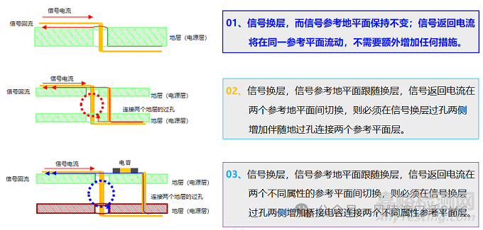 图8：EMMC芯片表层时钟信号使用铜箔屏蔽