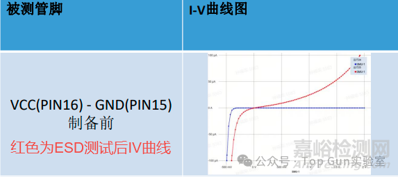 快速定位芯片失效故障根因的秘诀