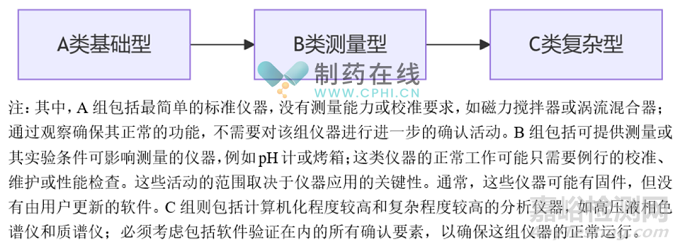 国际GMP对计量的要求及应对