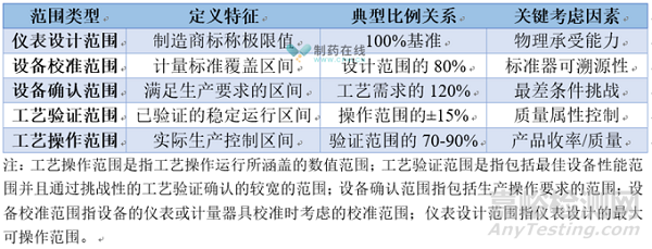国际GMP对计量的要求及应对