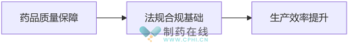 国际GMP对计量的要求及应对