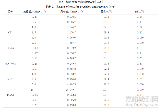 离子色谱法同时测定生活饮用水中二氯乙酸、三氯乙酸和4种常规阴离子的含量
