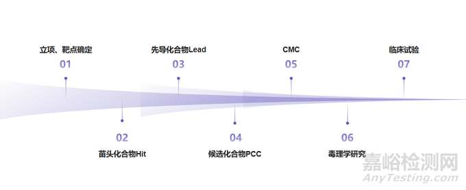 医药研发会用到哪些软件和数据库？