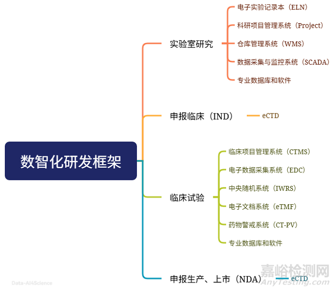 医药研发会用到哪些软件和数据库？