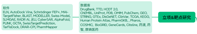 医药研发会用到哪些软件和数据库？