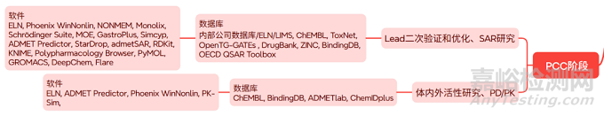 医药研发会用到哪些软件和数据库？
