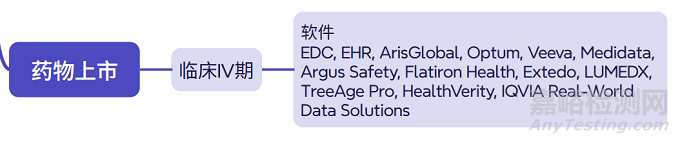 医药研发会用到哪些软件和数据库？