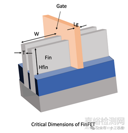FinFET鳍式场效应晶体管技术详解(含Process)