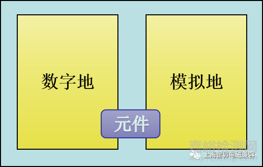 电路设计中接地常见问题与连接方法