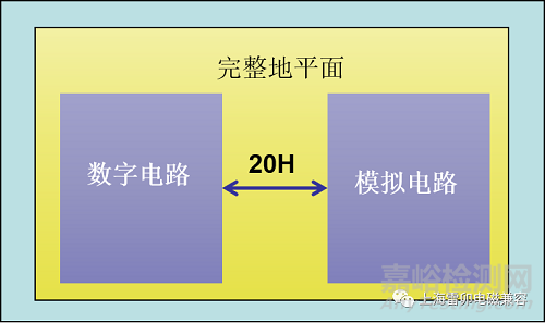 电路设计中接地常见问题与连接方法