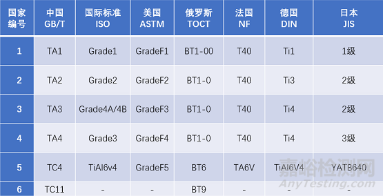 常见金属材料解析