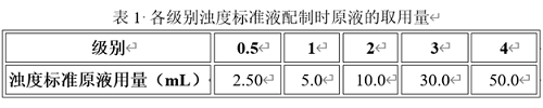 2025版《中国药典》药品溶液澄清度检查法解析