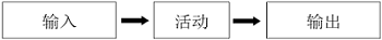 医疗器械的设计转换