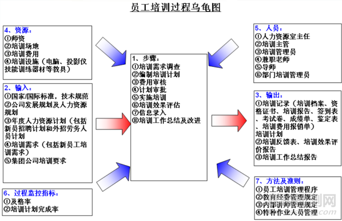 医疗器械的设计转换