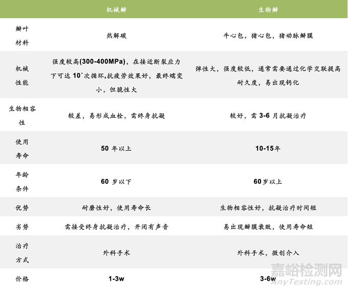 以心医疗创新医械经导管主动脉瓣系统技术解析