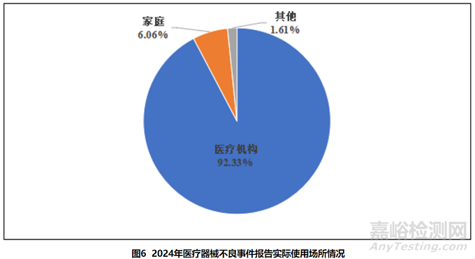 2024年国家医疗器械不良事件监测年度报告