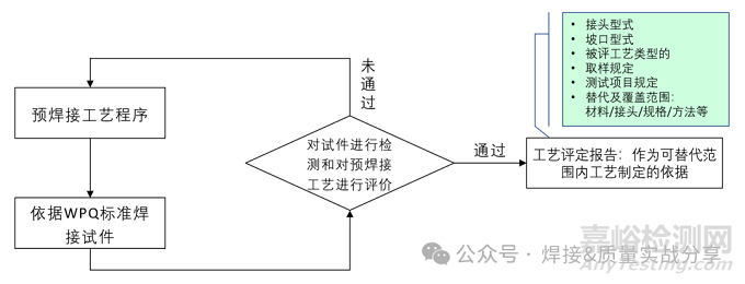 PFMEA是否考虑工艺参数的合理性？——焊接工艺开发与PFMEA制定双重案例分享