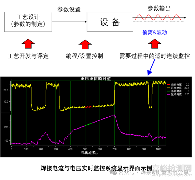 PFMEA是否考虑工艺参数的合理性？——焊接工艺开发与PFMEA制定双重案例分享