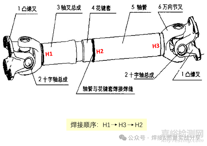 PFMEA是否考虑工艺参数的合理性？——焊接工艺开发与PFMEA制定双重案例分享