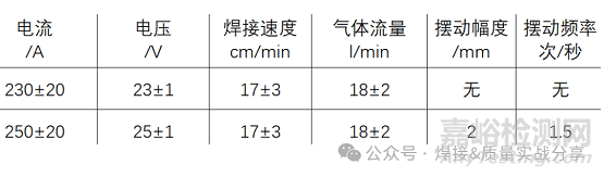 PFMEA是否考虑工艺参数的合理性？——焊接工艺开发与PFMEA制定双重案例分享