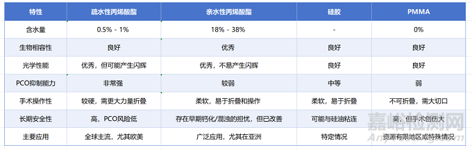 全球人工晶体技术产品与市场分析