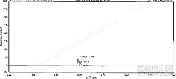 RP-HPLC分析方法开发中金属“络合效应”及应对方法