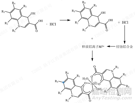 RP-HPLC分析方法开发中金属“络合效应”及应对方法