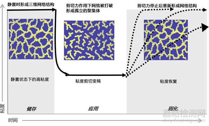 气相二氧化硅在涂料中的应用及相关标准简介