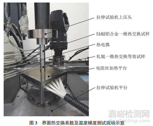 5182铝合金板材热轧过程接触热交换系数等效测试方法