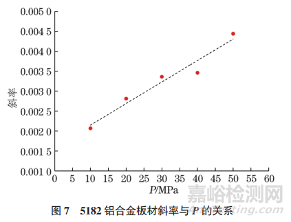 5182铝合金板材热轧过程接触热交换系数等效测试方法