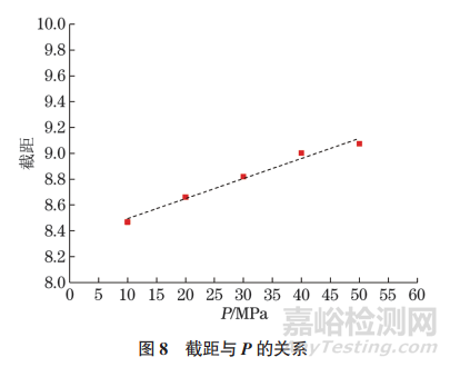5182铝合金板材热轧过程接触热交换系数等效测试方法