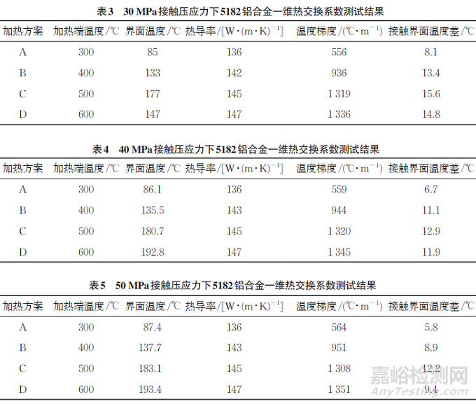 5182铝合金板材热轧过程接触热交换系数等效测试方法