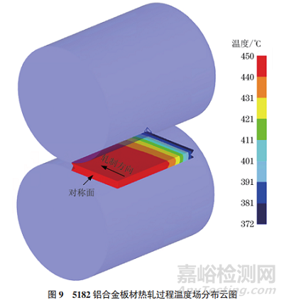 5182铝合金板材热轧过程接触热交换系数等效测试方法