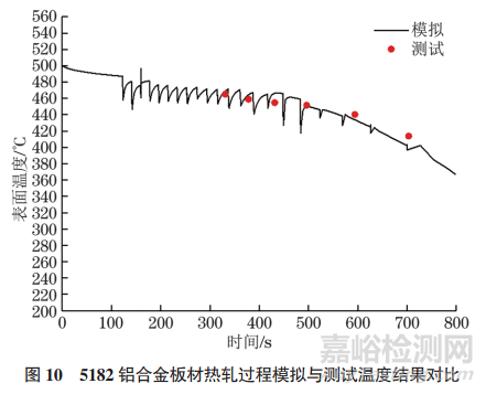5182铝合金板材热轧过程接触热交换系数等效测试方法