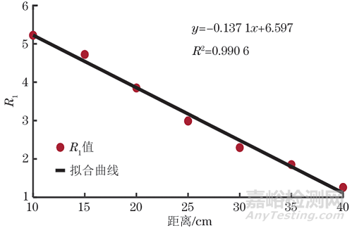 基于压电阻抗技术的工字形钢梁局部损伤识别方法