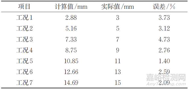 基于压电阻抗技术的工字形钢梁局部损伤识别方法