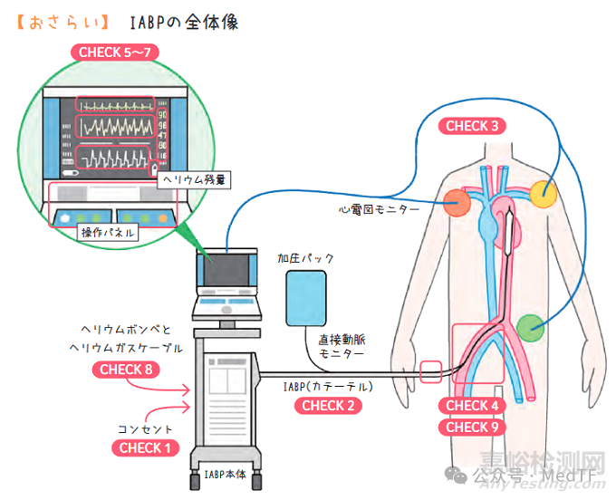 【创新医械】voyage：可穿戴主动脉反博球囊，仅重4.5斤